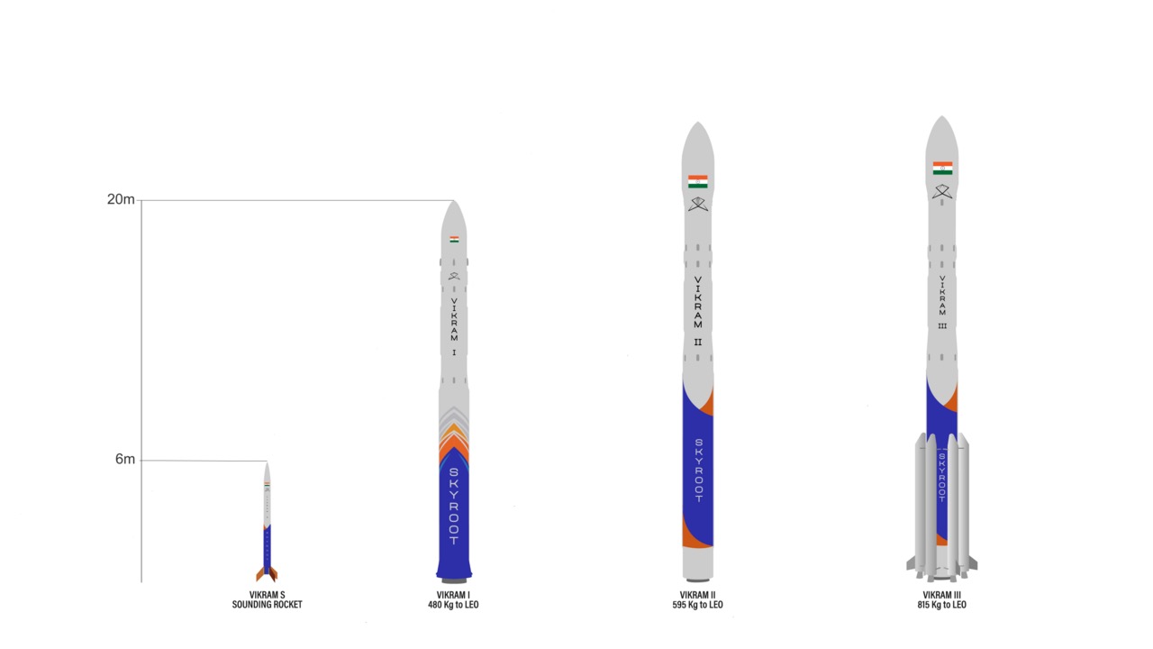 The Skyroot Vikram rocket family — from the sub-orbital Vikram-S to the orbital Vikram-1, Vikram-2, and Vikram-3